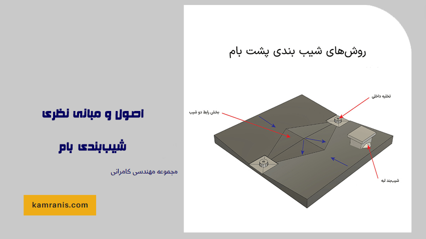 اصول و مبانی نظری شیب بندی بام