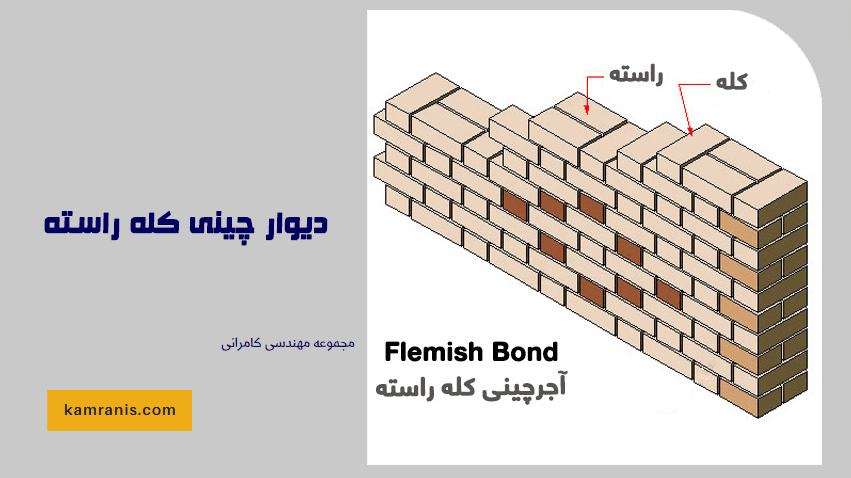 دیوار چینی کله راسته