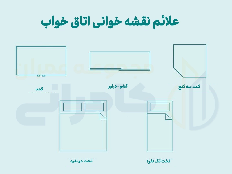 نمادهای اتاق خواب در نقشه خوانی ساختمان