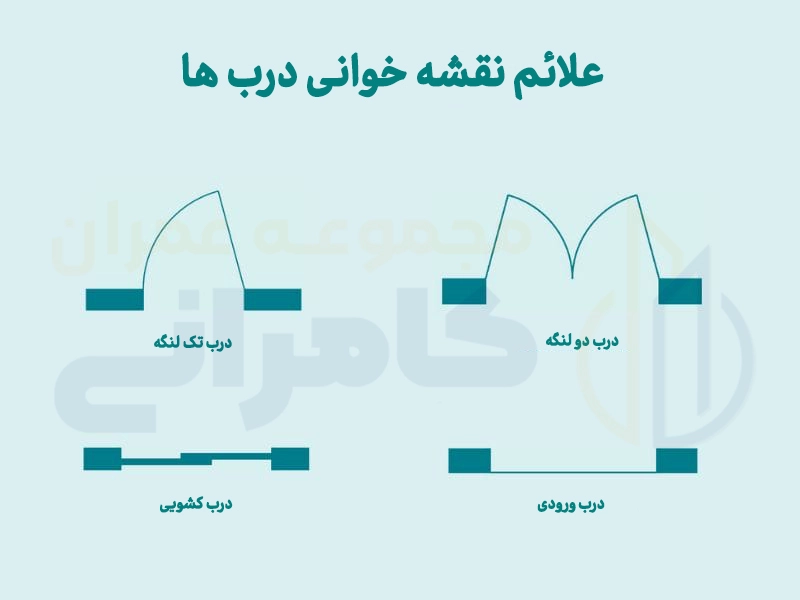 نمادهای درب در نقشه خوانی ساختمان