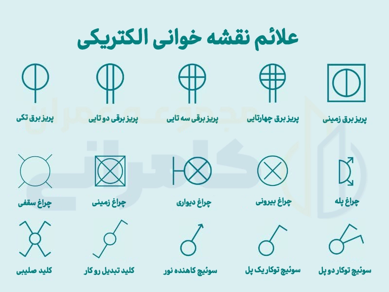 علائم الکتریکی در پلان