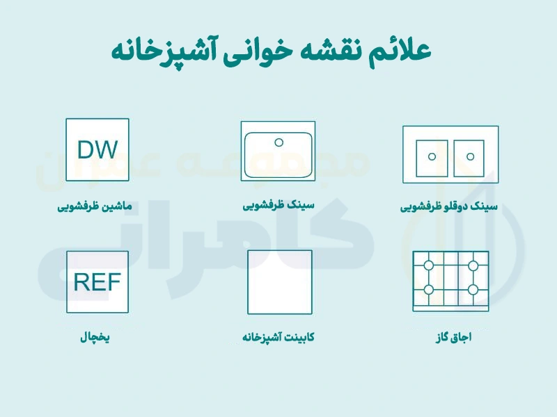 علائم آشپزخانه در پلان معماری