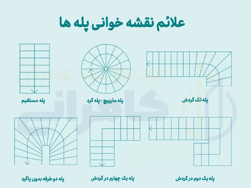 علائم پله در نقشه خوانی ساختمان