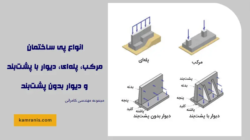انواع پی ساختمانی