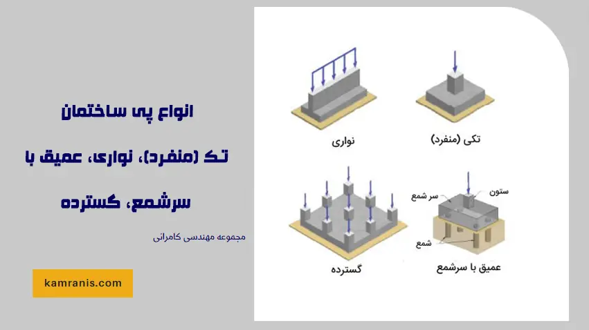 انواع پی ساختمانی