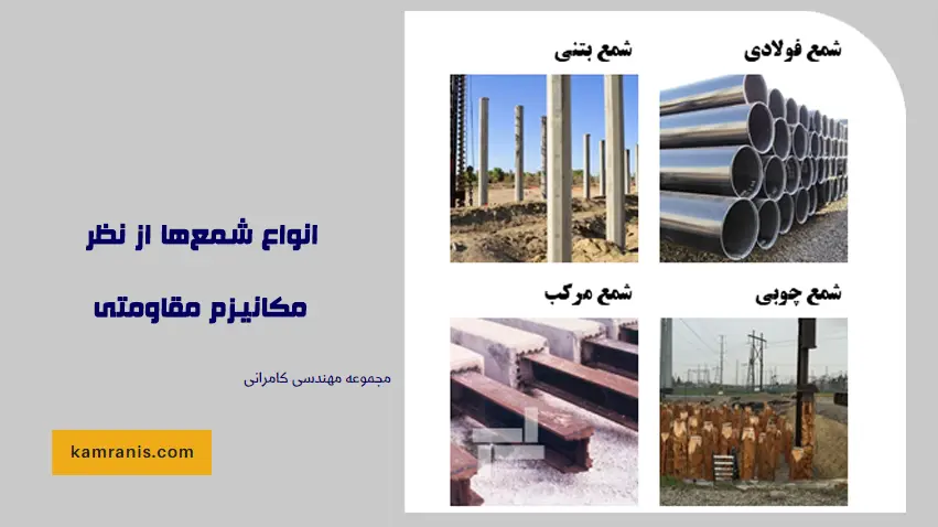 انواع شمع ها از نظر مکانیزم مقاومتی